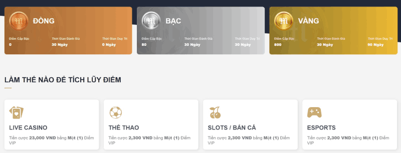 Chương trình VIP M88